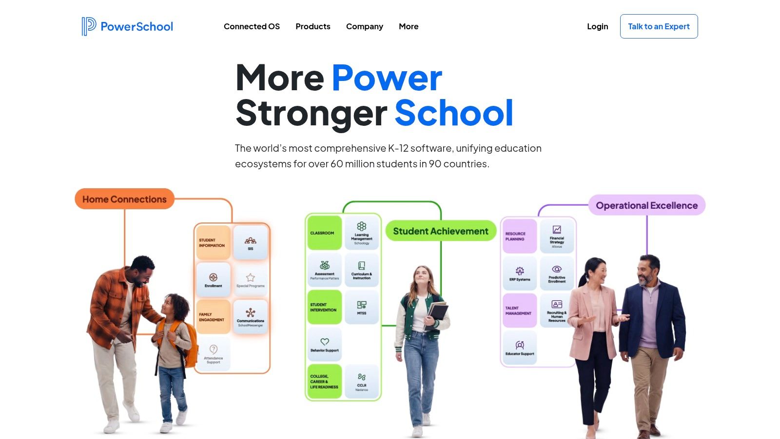 PowerSchool SIS