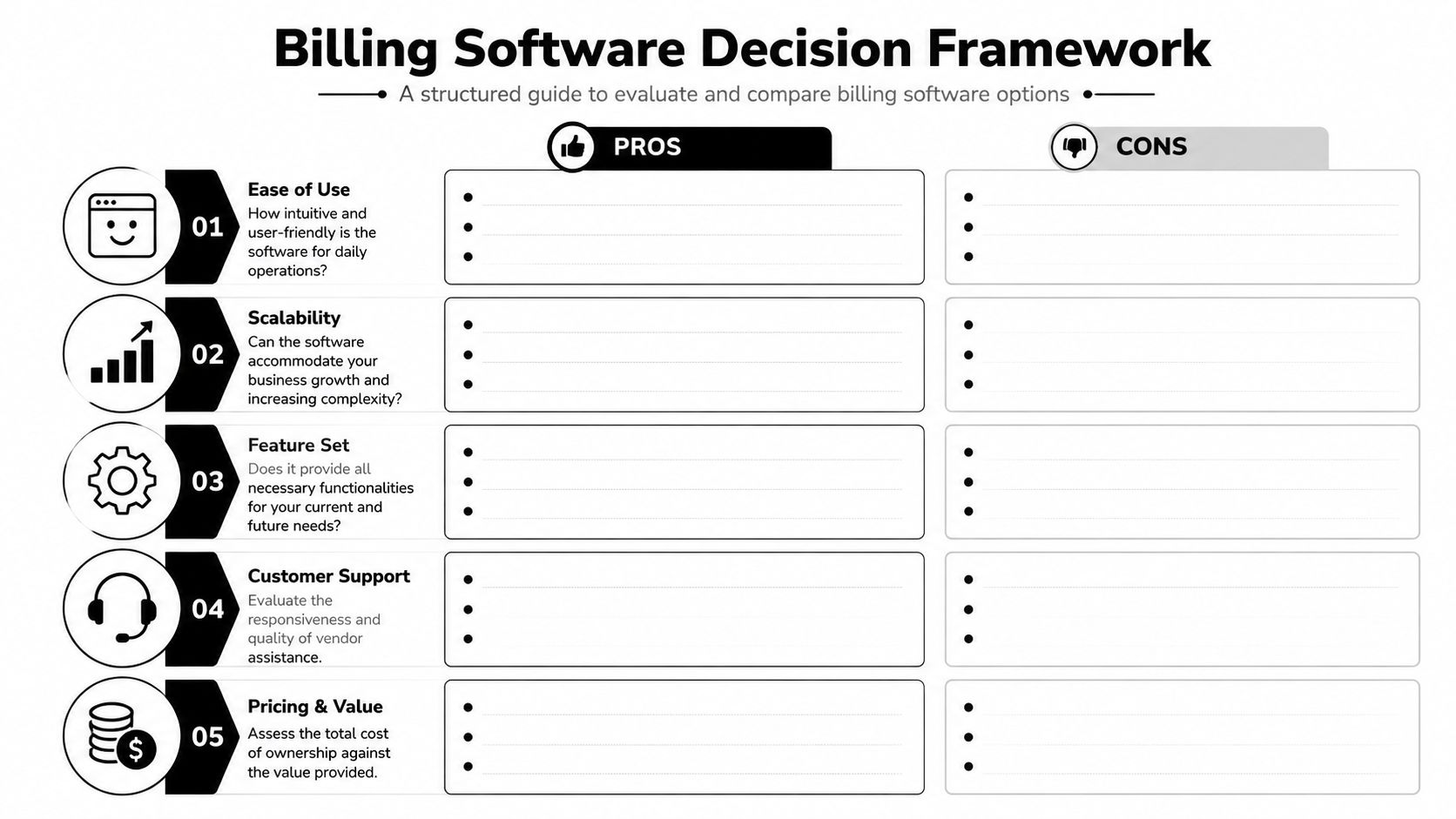 A structured billing software decision framework template featuring five key evaluation criteria for businesses to consider.