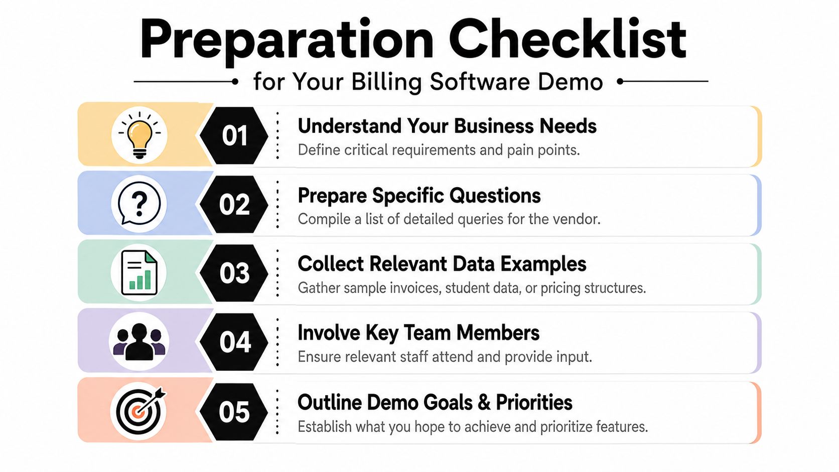 A five-step preparation checklist infographic for conducting an effective billing software demo for your business.