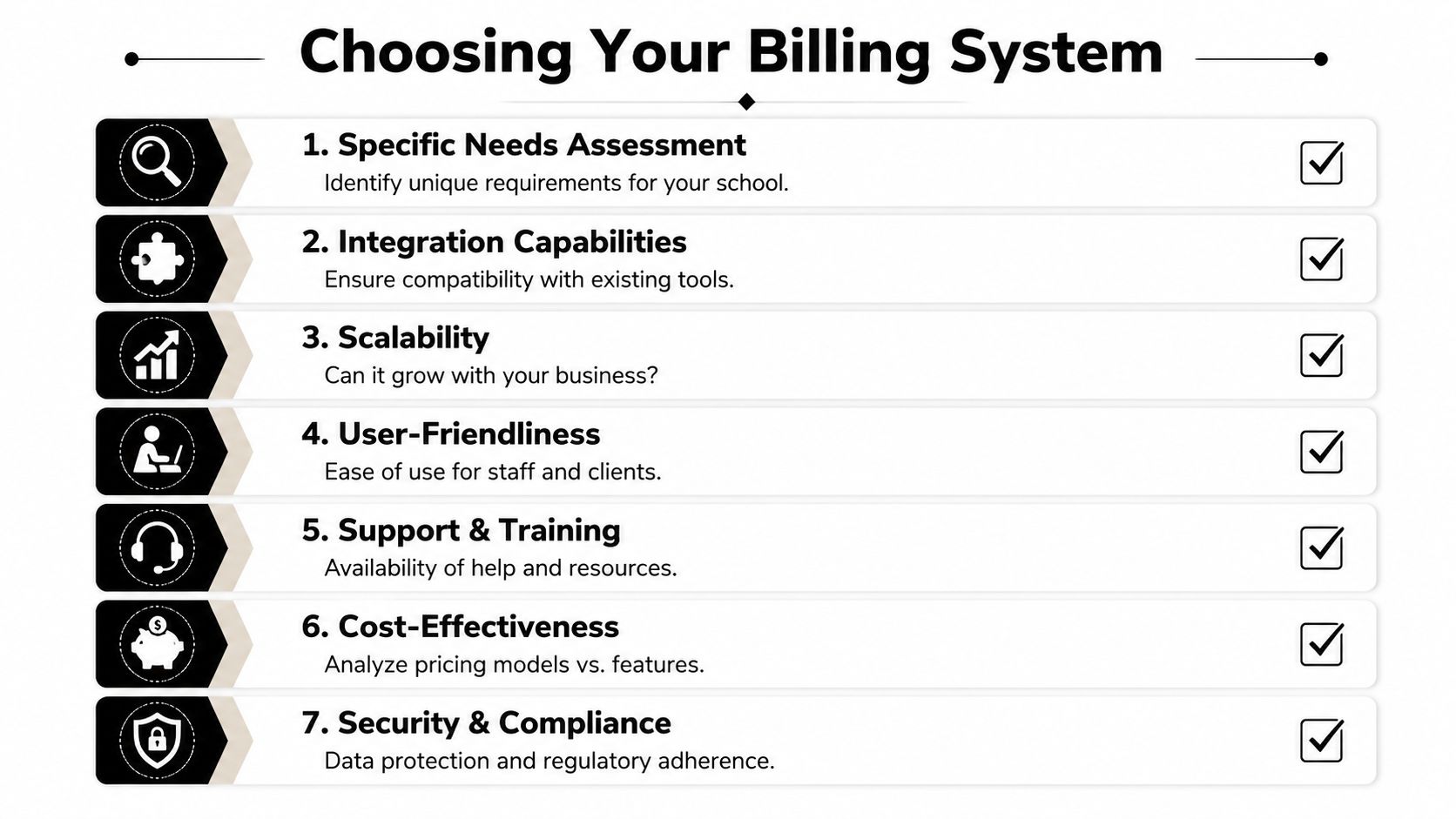 A checklist infographic detailing seven key factors to consider when choosing a school billing software system.