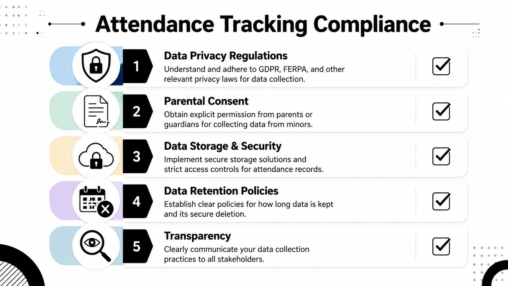An infographic outlining five key compliance steps for school or business attendance tracking systems.