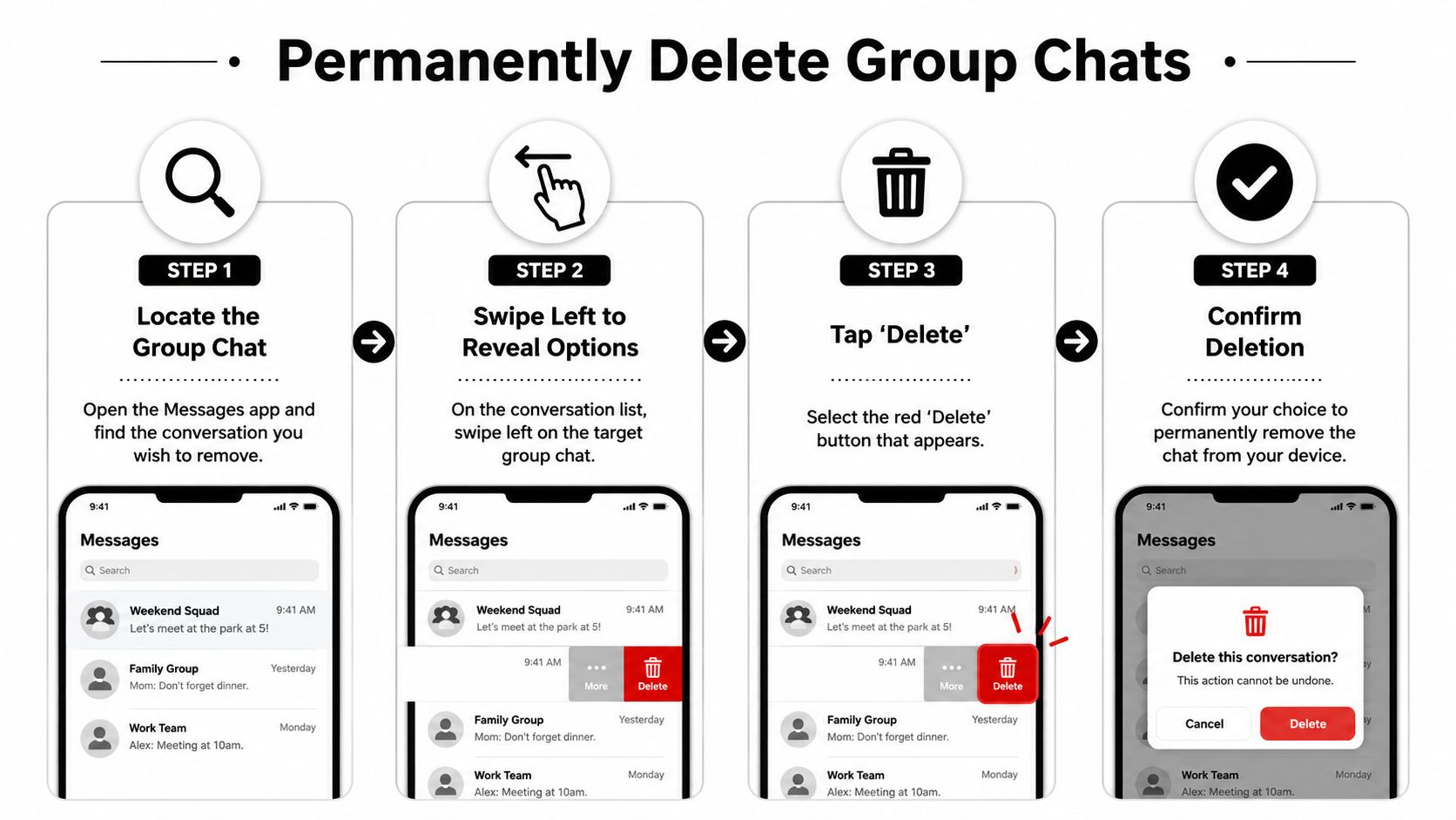 A four-step infographic showing how to permanently delete a group chat on an iPhone messages app.