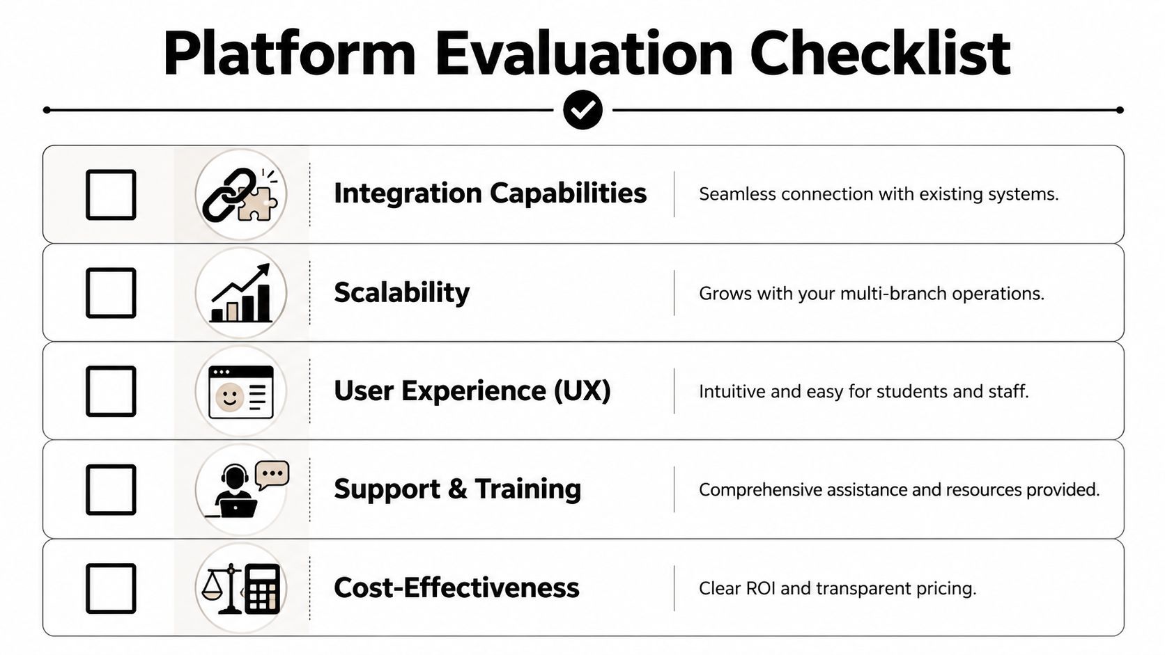 A platform evaluation checklist highlighting key criteria for choosing software, including integration, scalability, user experience, and support.