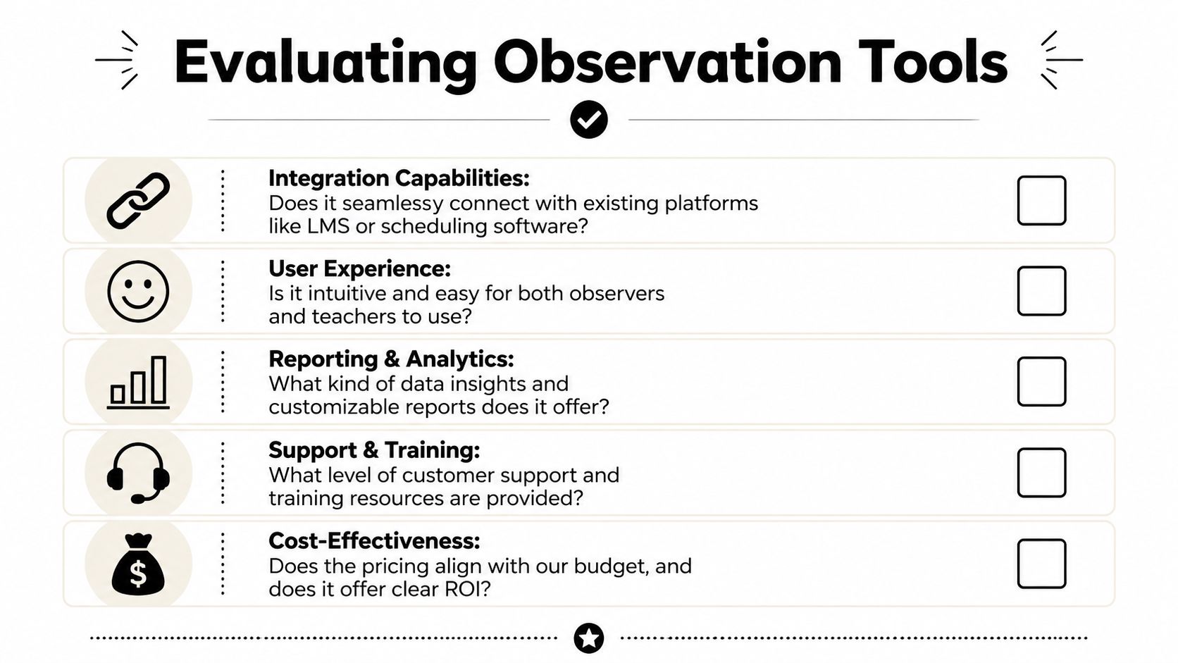 A checklist titled Evaluating Observation Tools, listing five key criteria for assessing teacher observation software programs.