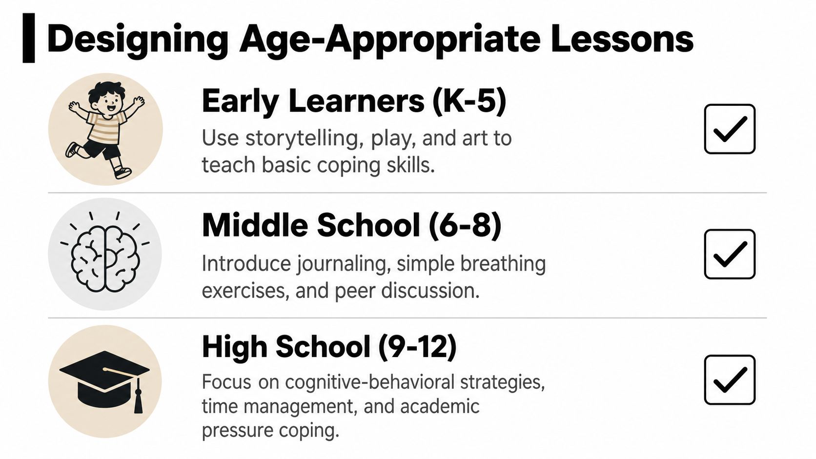 A visual guide illustrating age-appropriate methods for teaching stress management techniques to students of different grade levels.
