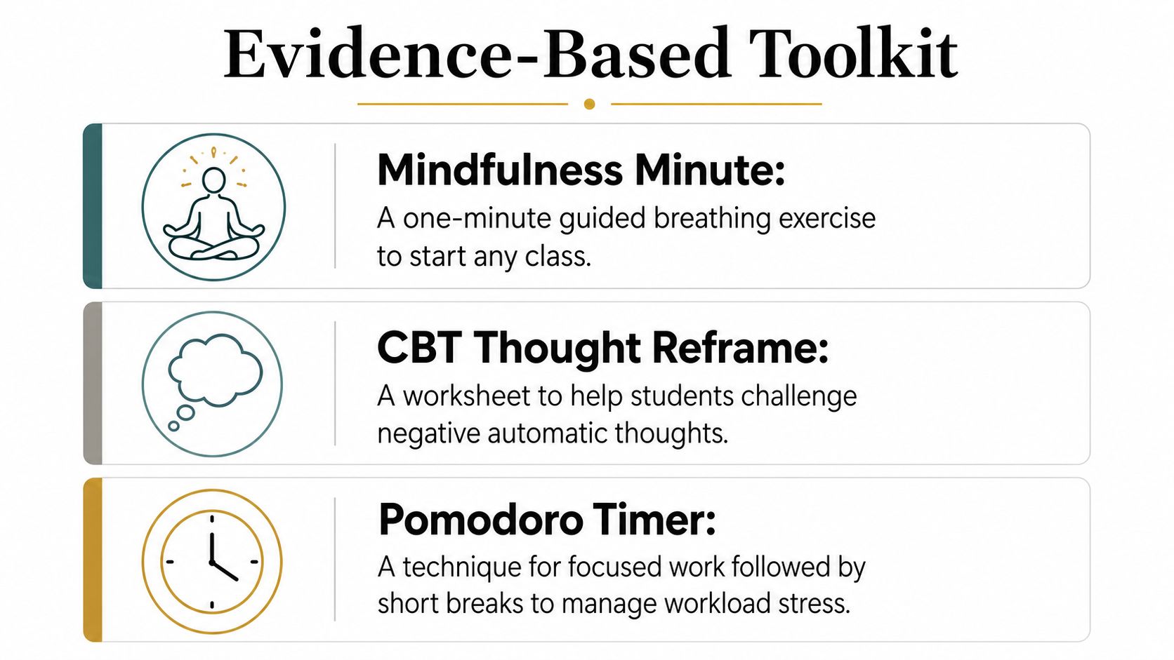 A visual guide titled Evidence-Based Toolkit listing three mental health strategies: Mindfulness Minute, CBT Thought Reframe, and Pomodoro.