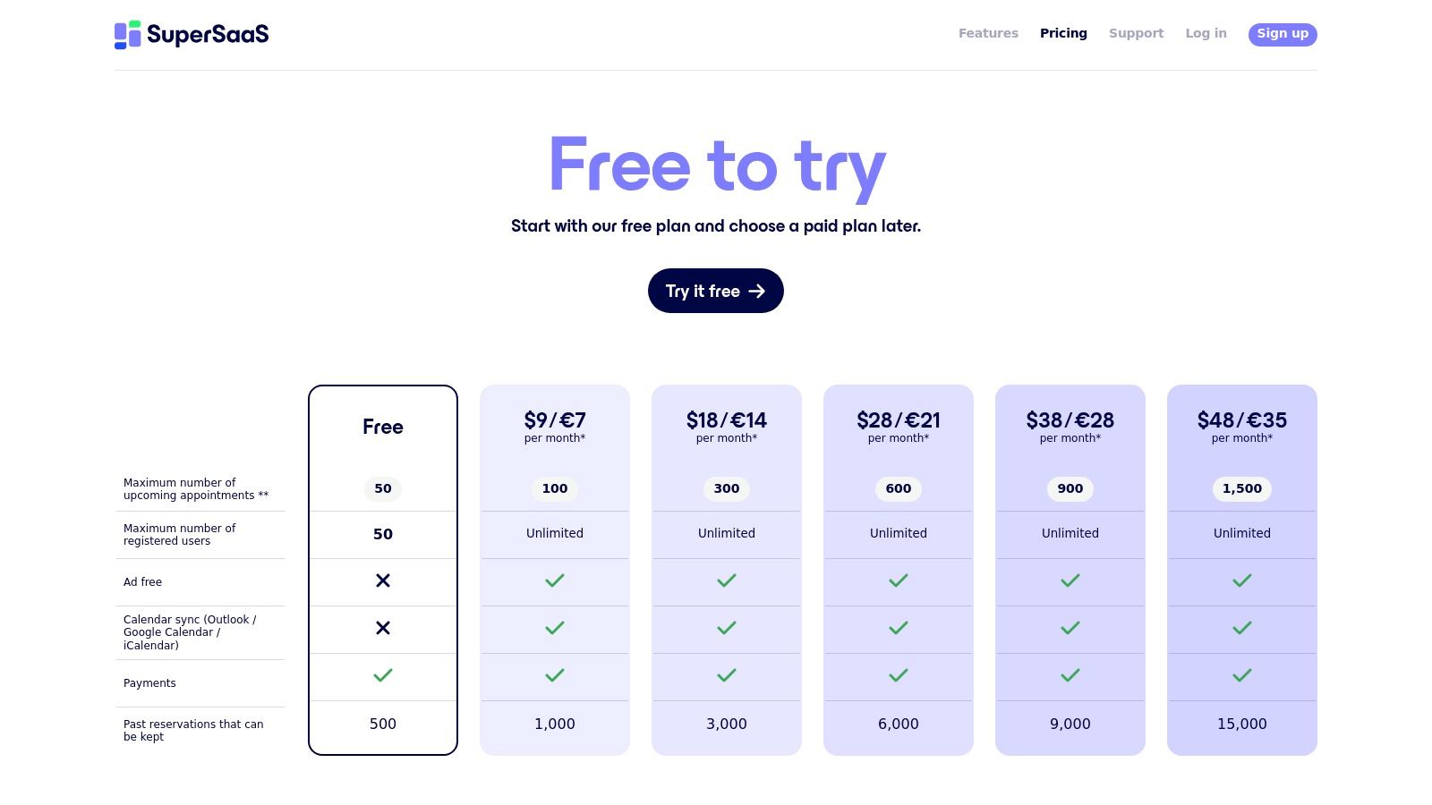 SuperSaaS pricing plans showing Free, Package A, B, C, D and E options